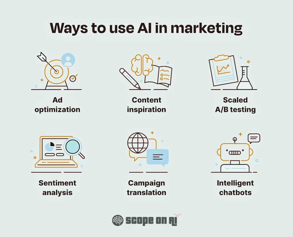 Best Ways to use AI in Advertising and Marketing